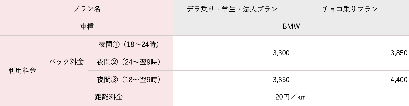 カレコ 夜間 販売 パック 距離 料金